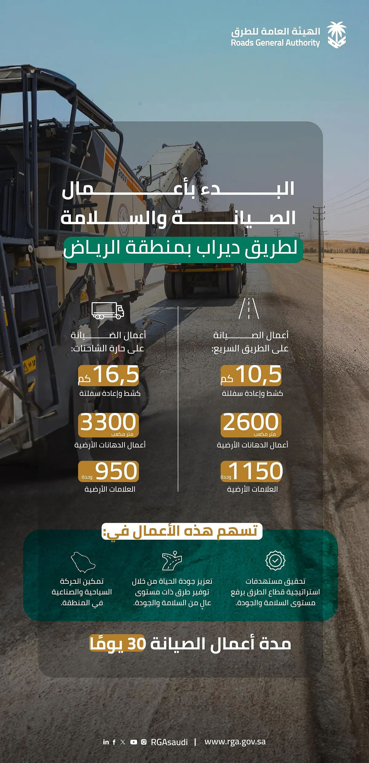 «العامة-للطرق»-تُعلن-بدء-أعمال-صيانة-طريق-ديراب-في-منطقة-الرياض
